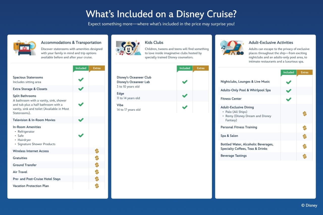 Disney Cruise Line: 4-Night Disney Adventure Cruise from Singapore - تصویر 11