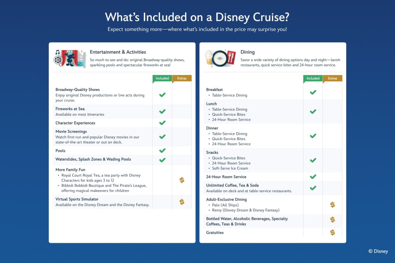 Disney Cruise Line: 4-Night Disney Adventure Langkawi Cruise from Singapore - تصویر 10