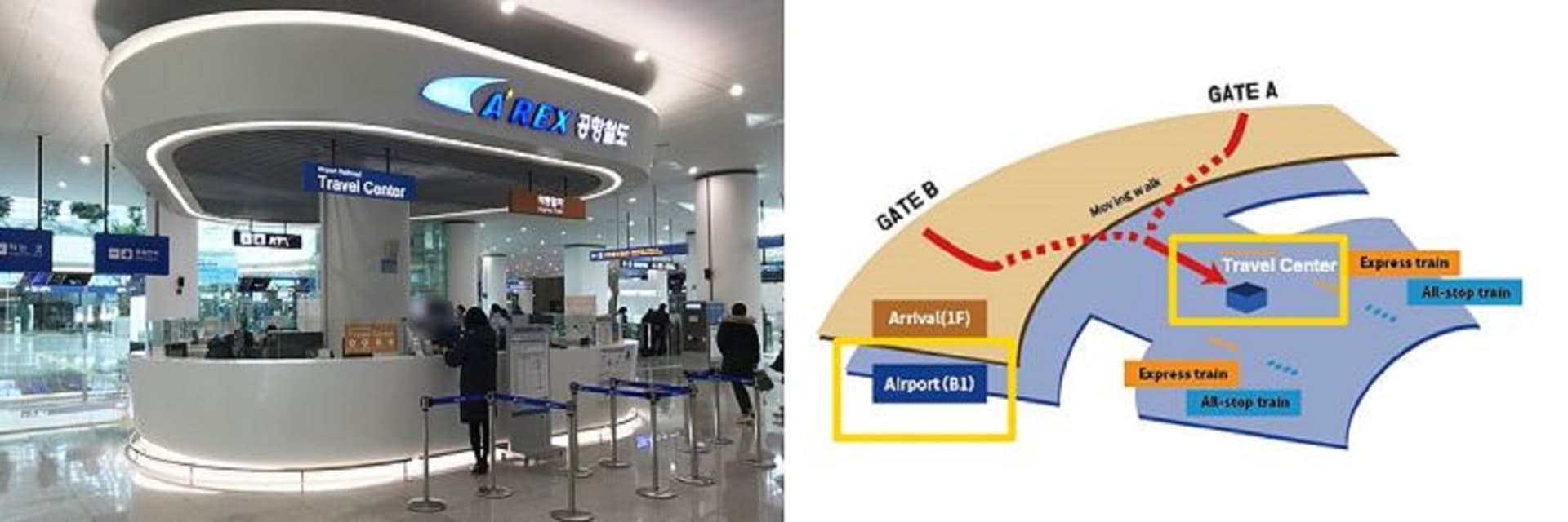 COMBO: AREX Incheon Airport Express Train + Korea Unlimited Data with High-Speed Access SIM Card - تصویر 6